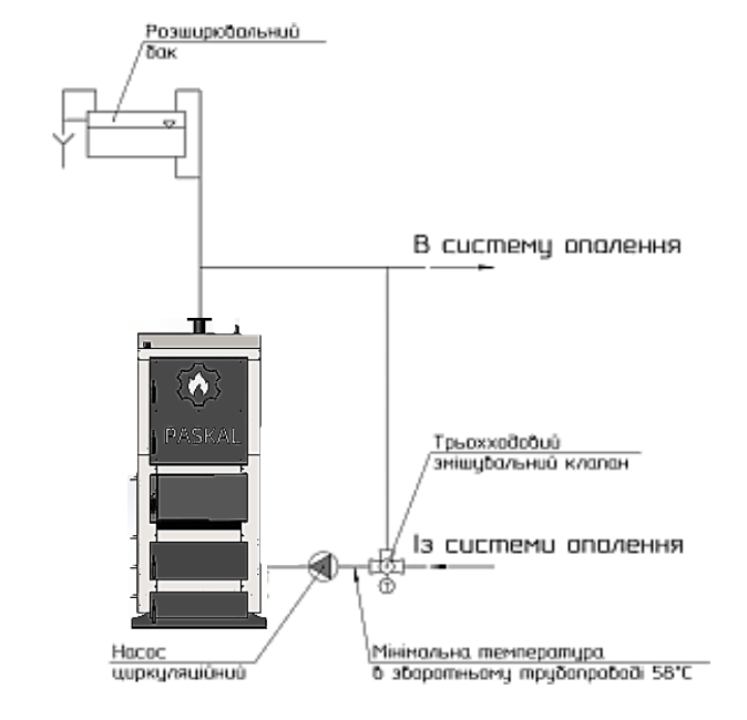 Paskal DUO obvaizka